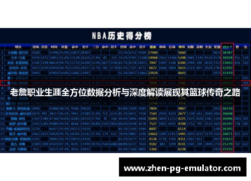老詹职业生涯全方位数据分析与深度解读展现其篮球传奇之路