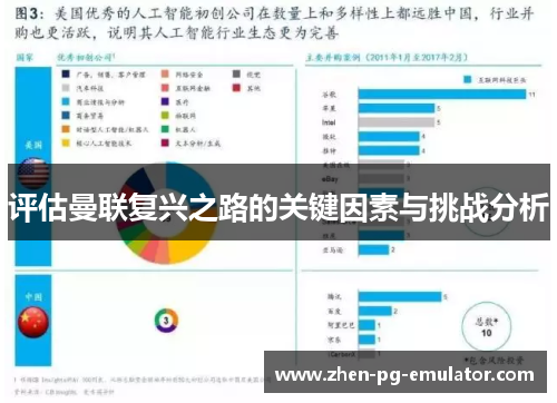 评估曼联复兴之路的关键因素与挑战分析
