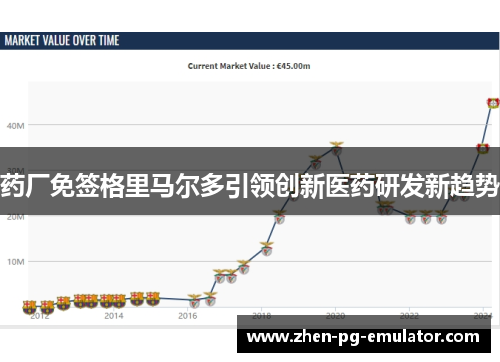 药厂免签格里马尔多引领创新医药研发新趋势